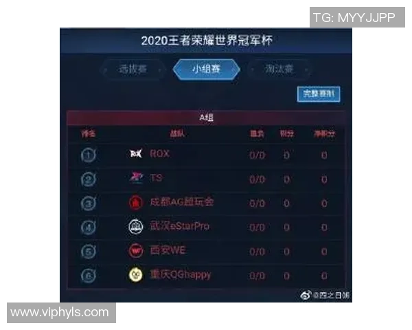 世界冠军杯积分榜：IG以58分领跑